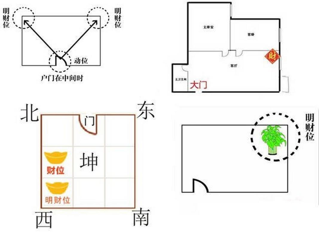 办公室风水布局：精准聚财，事业高升秘诀