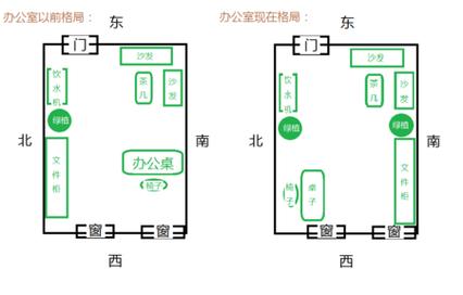 办公室风水布局：提升职场运势的四大坐向秘诀