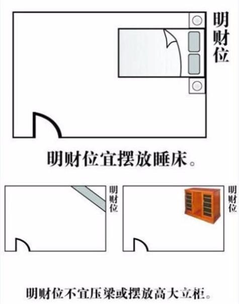 办公桌财位布局：揭秘提升事业财运的奥秘