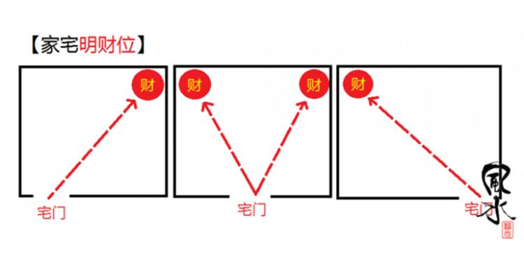 办公桌财位布局：揭秘提升事业财运的奥秘