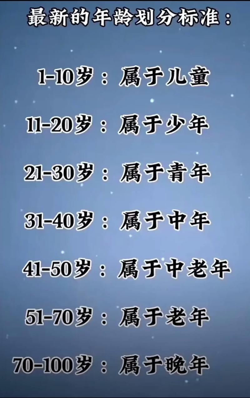 揭秘年龄计算奥秘：法律与社会深层含义