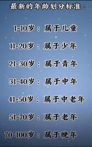 揭秘年龄计算奥秘：法律与社会深层含义