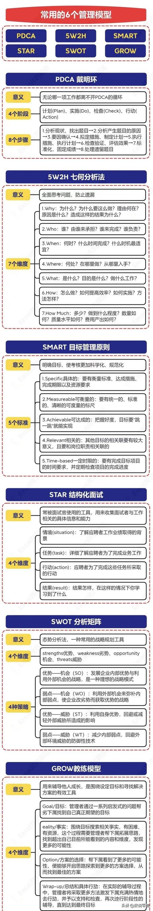 六步决策法：智慧之旅，找到人生航向