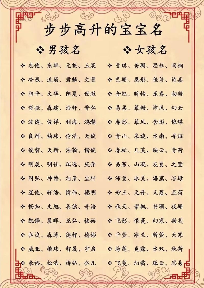 2024龙宝宝吉祥名字精选解析