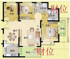 办公室家居风水布局，提升事业运势秘籍