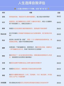 抉择人生：追寻价值观与幸福之路