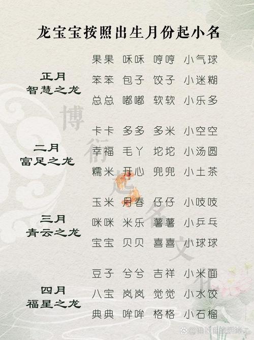 腊月龙宝宝取名攻略：吉祥好名智慧选