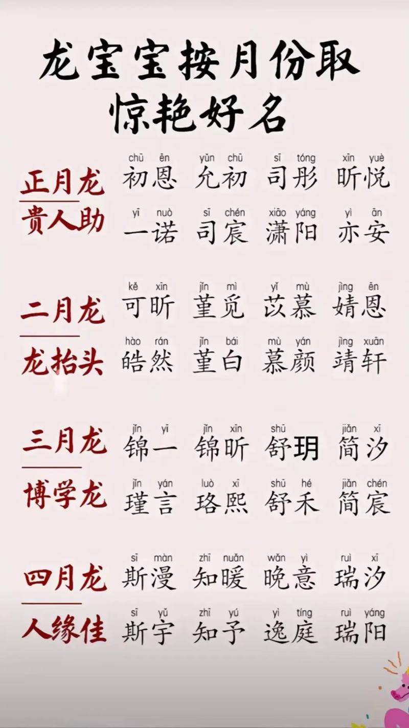 2024属龙女宝宝吉祥诗意名字推荐