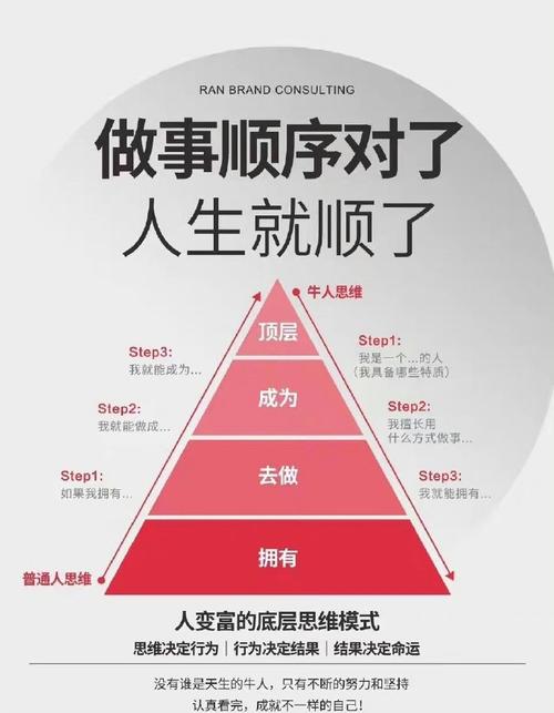 破解人生挫折之道，重拾信心攻略！