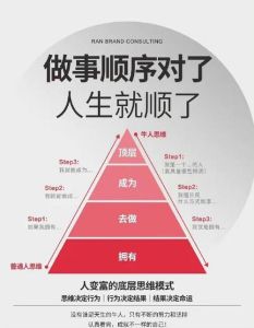破解人生挫折之道，重拾信心攻略！
