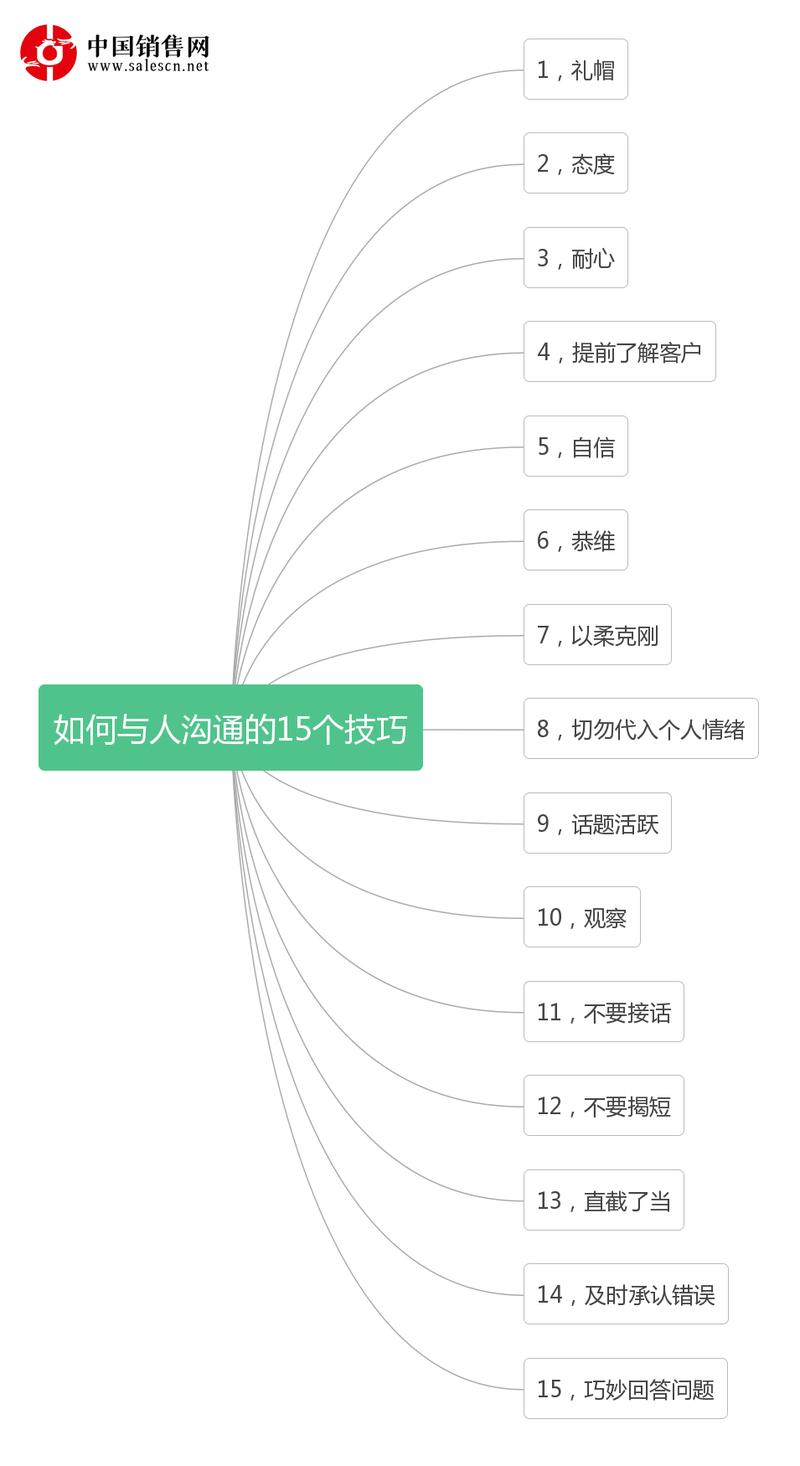 沟通艺术：职场生活沟通高手秘诀