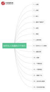 沟通艺术：职场生活沟通高手秘诀