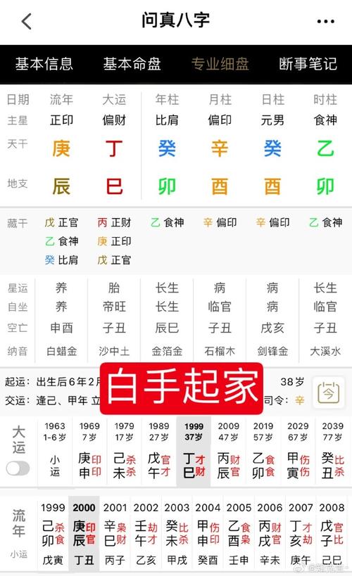 揭秘自我算卦：八字周易塔罗牌，掌握命运奥秘