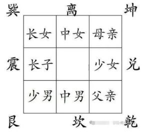 破解家中运势：风水布局与转运技巧