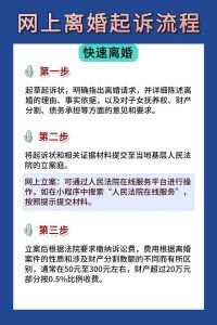 快速离婚攻略：证据准备+专业律师，轻松打赢婚姻保卫战