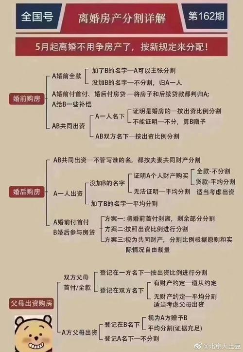 离婚财产分割全攻略：原则方法注意事项一网打尽