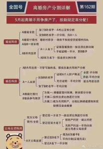 离婚财产分割全攻略：原则方法注意事项一网打尽