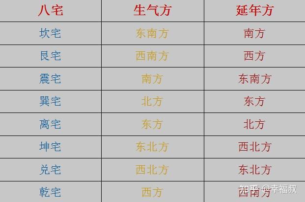 揭秘家居风水，扭转家运不顺！打造正能量家园秘诀