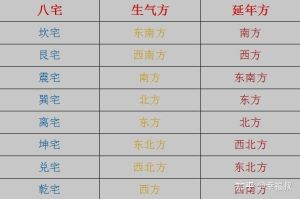 揭秘家居风水，扭转家运不顺！打造正能量家园秘诀