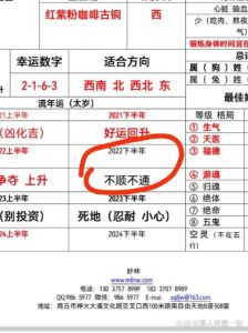 运势低谷揭秘：破解困境，重拾信心攻略