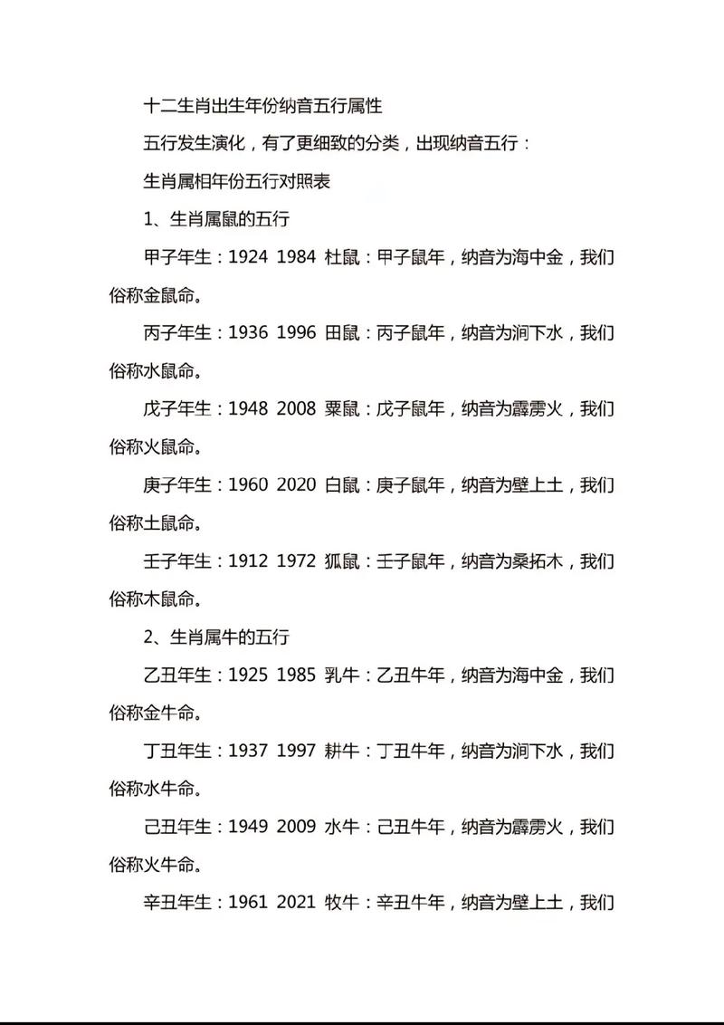 五行密码：揭秘你的命运与性格属性