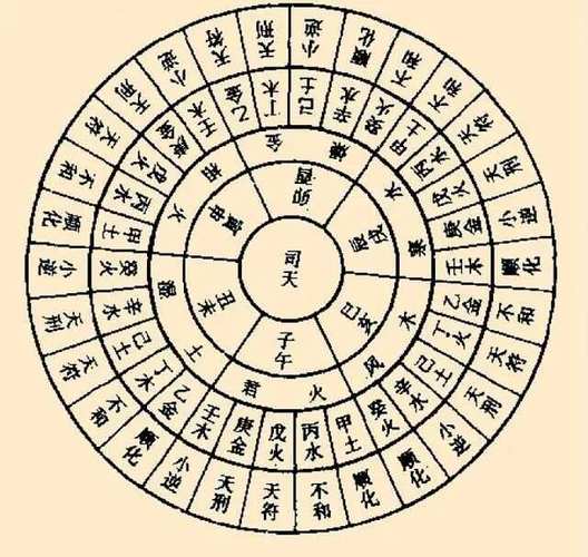 风水秘籍：开启横财运的8大风水法术
