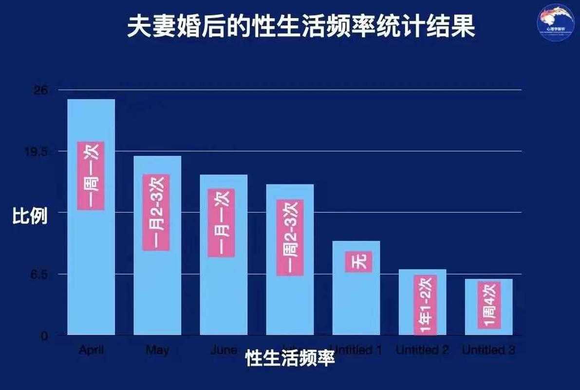 夫妻性生活揭秘：性需求持久力与健康指南