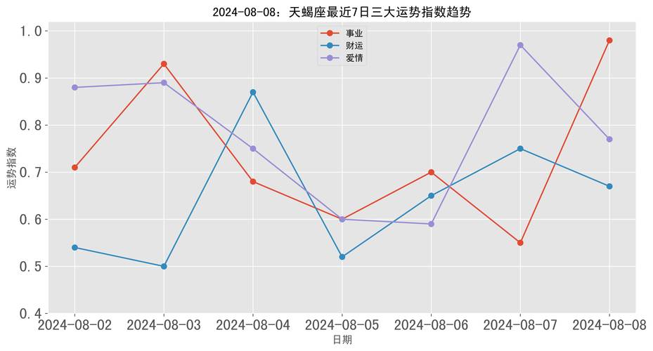 2024天蝎运势解析：事业爱情双丰收