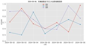 2024天蝎运势解析：事业爱情双丰收