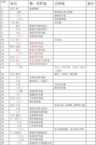 放生三大忌讳揭秘：时间与方式大揭秘