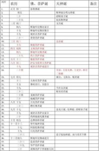 放生三大忌讳揭秘：时间与方式大揭秘