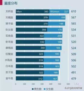 清华北大学子星座揭秘：哪些星座更容易脱颖而出？