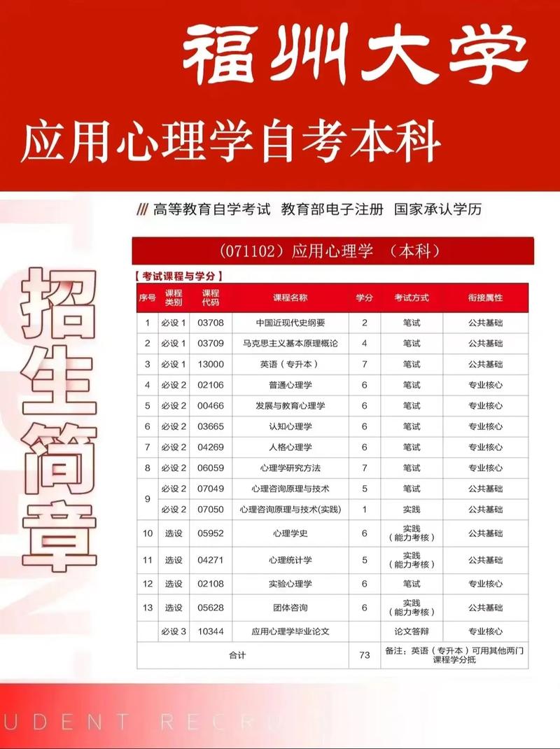 自学心理学专家之路：成人自考专业解析与备考指南
