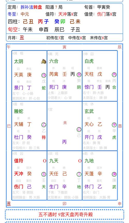 奇门遁甲化解技巧：避凶趋吉的智慧指南