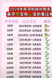 农历十一月星座揭秘：智慧女性与福气男性特质