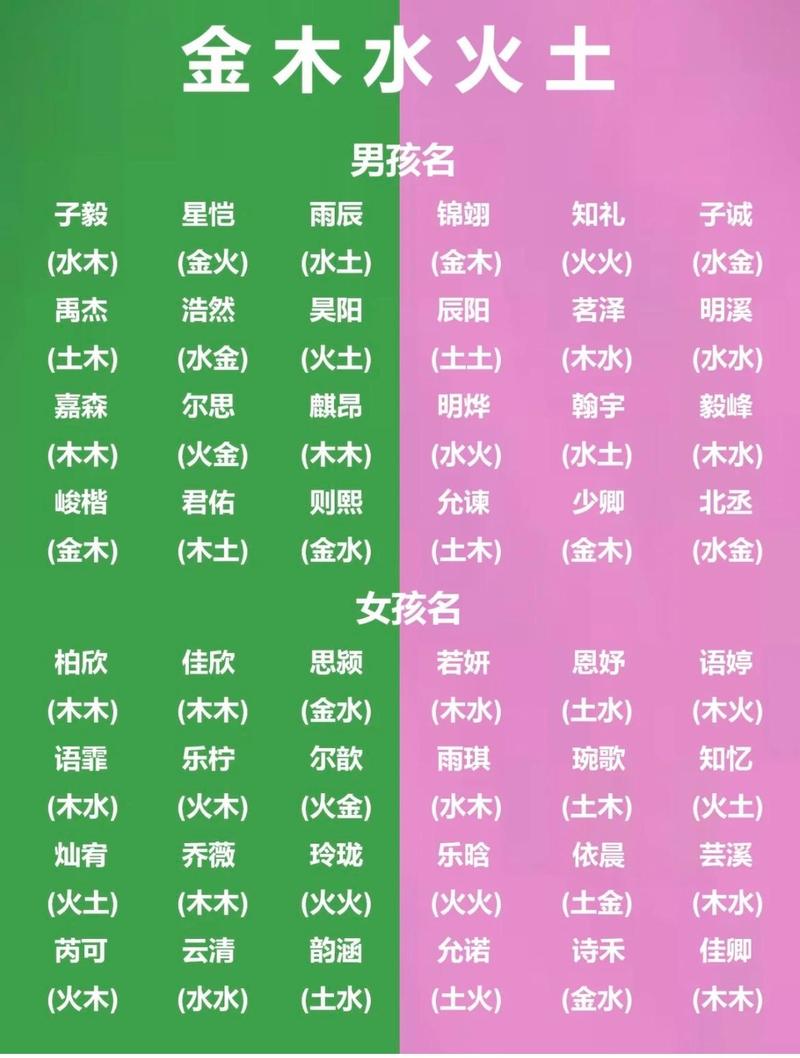 2024五行取名指南：寓意美好，悦耳内涵名推荐