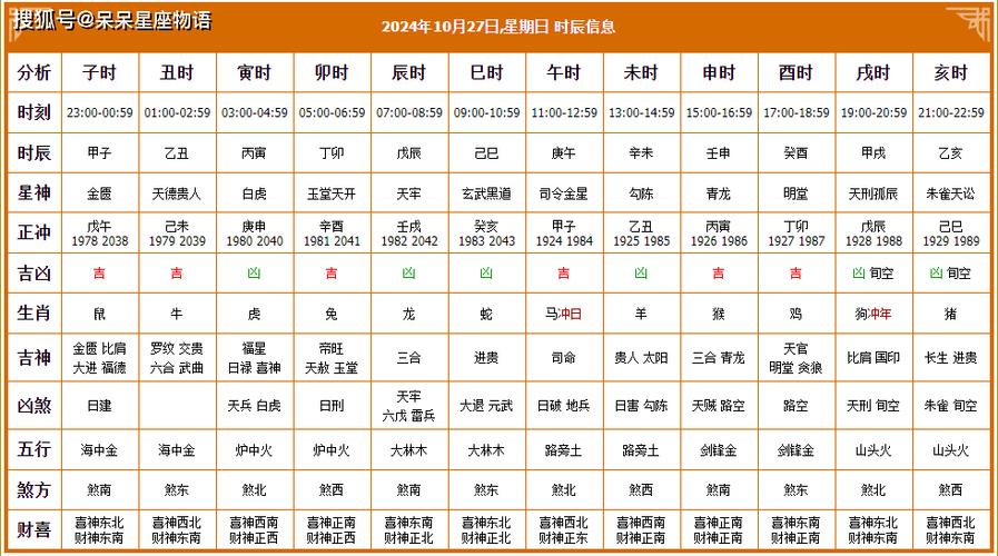 2024年搬家吉日指南：黄历选日技巧与注意事项