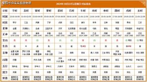 2024年搬家吉日指南：黄历选日技巧与注意事项