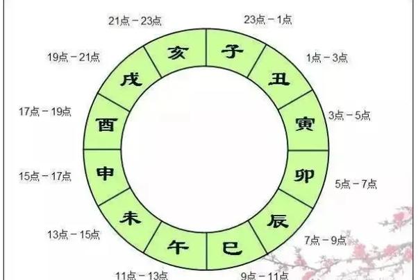 巳时吉凶揭秘：古代智慧助你生活顺遂