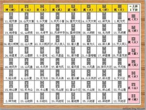 风水揭秘：家居风水影响生育之谜