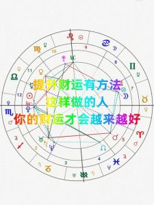 家居风水策略，扭转财运低谷秘诀