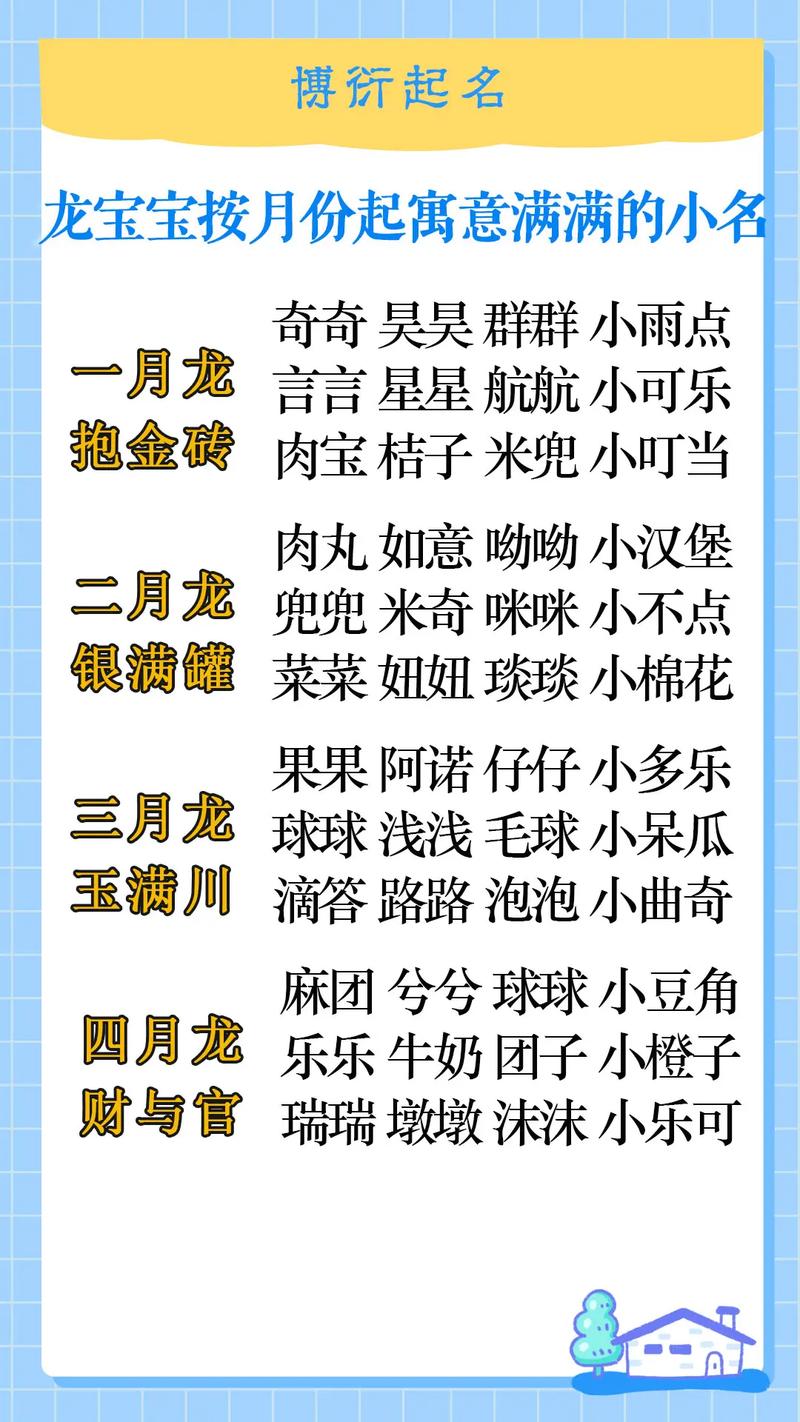 腊月龙宝宝吉祥小名大全