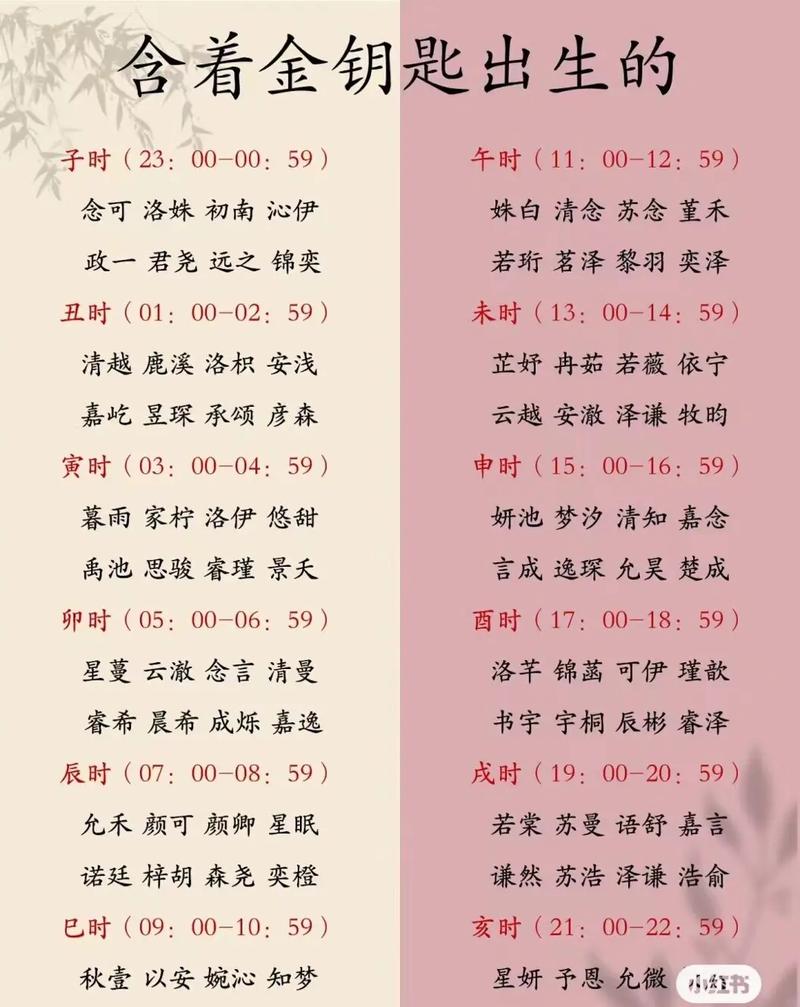 五行时辰起名：传统文化与现代审美的完美融合