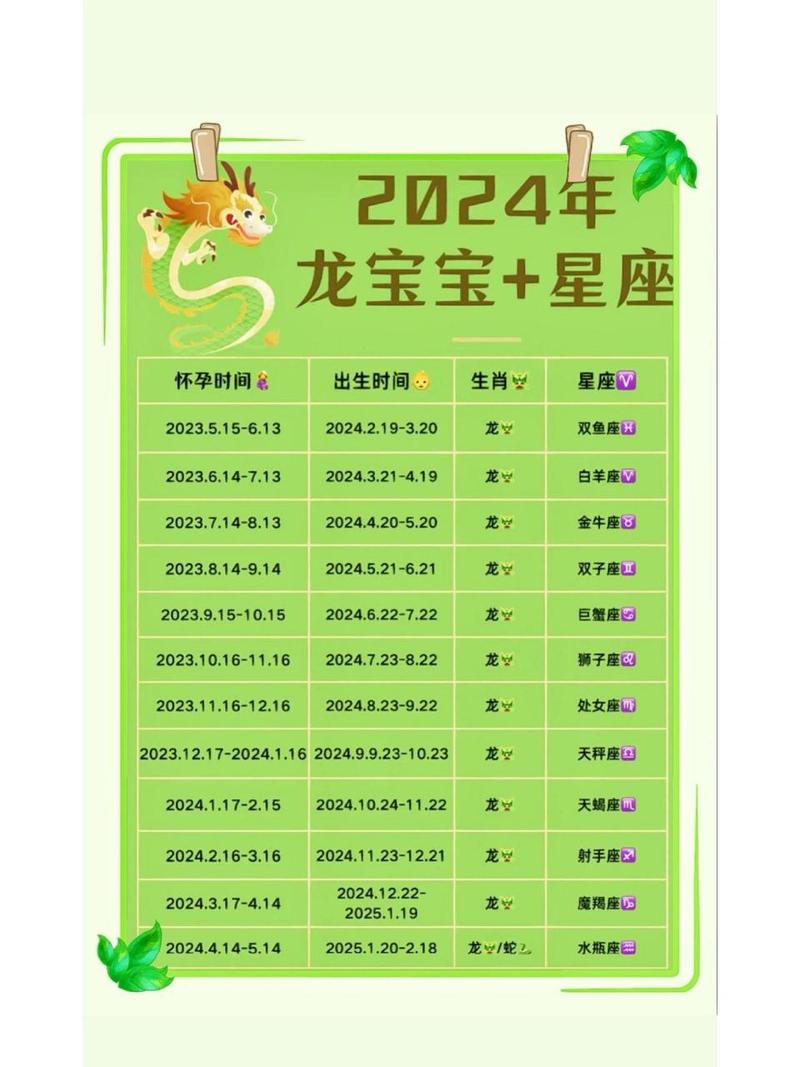 11月属龙宝宝吉日时辰与五行命理揭秘