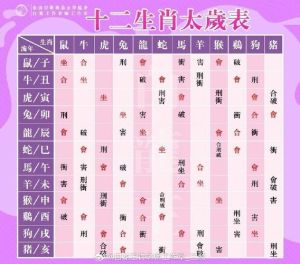 六大运势密码揭秘：教你转运成功之道