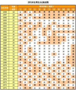 11月11日女孩：神秘命运与福气揭秘