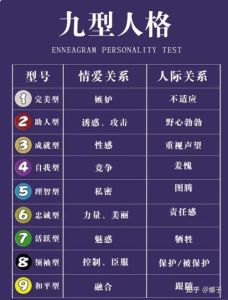 揭秘人格密码：自我认知测试助你成长与规划