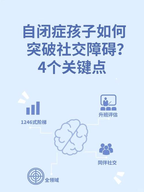 6岁儿童社交障碍识别与干预策略