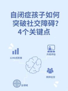 6岁儿童社交障碍识别与干预策略