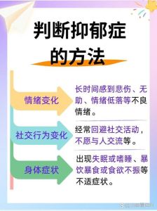 抑郁症自查与求助指南：揭开心灵隐疾之谜